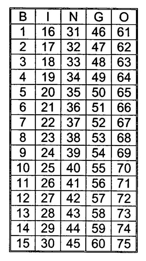 bingo number ranges.
